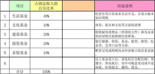 预算收入按来源（预算收入按来源可以分为哪五大类）-图2