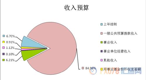 预算收入按来源（预算收入按来源可以分为哪五大类）-图3