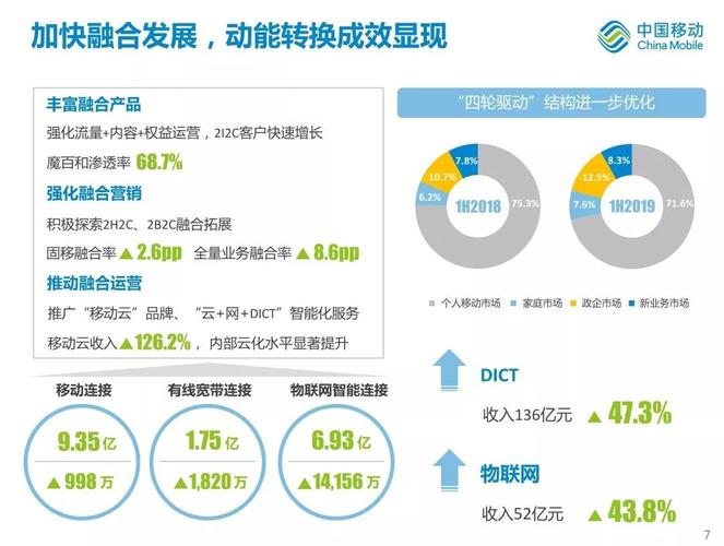 中移物联网收入（中移物联网薪资待遇）-图1