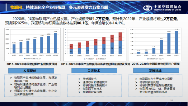 中移物联网收入（中移物联网薪资待遇）-图3