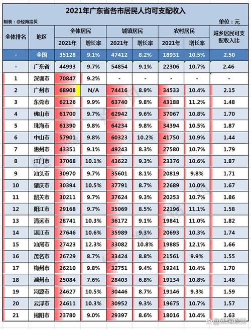 福州市2016财政收入（福州市2021年15月财政收入）-图2