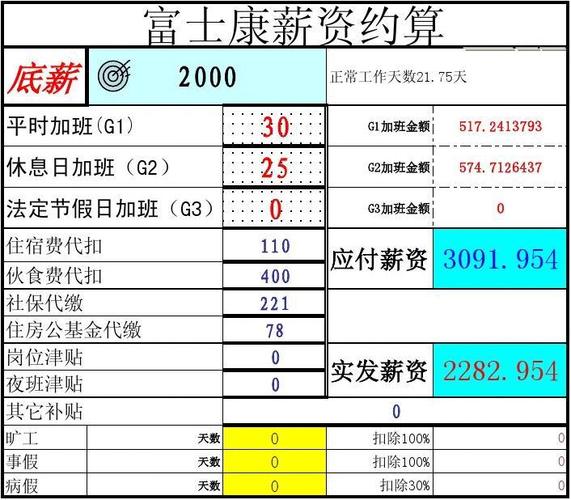 富士康员工收入（富士康员工收入减少原因）-图1