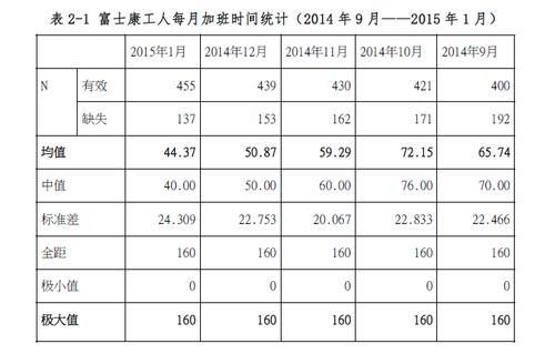 富士康员工收入（富士康员工收入减少原因）-图3