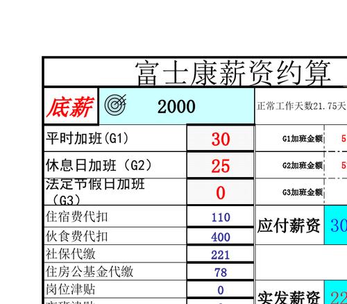 富士康员工收入（富士康员工收入减少原因）-图2