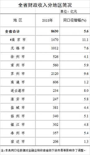 淮安收入（淮安收入多少能活的舒服）-图1