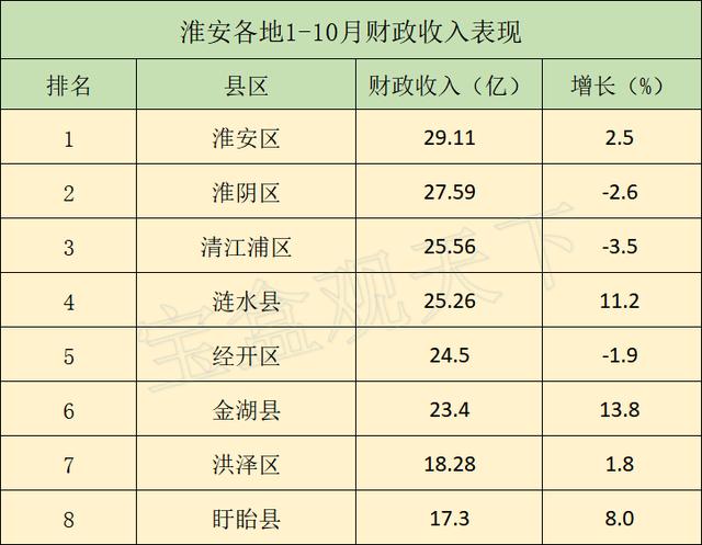 淮安收入（淮安收入多少能活的舒服）-图2