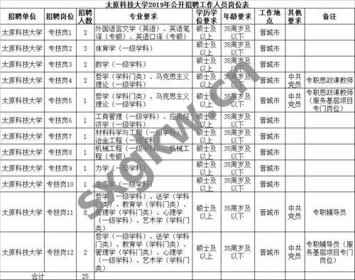 太原科大教育员工收入（太原科技大学教师招聘2020）-图1