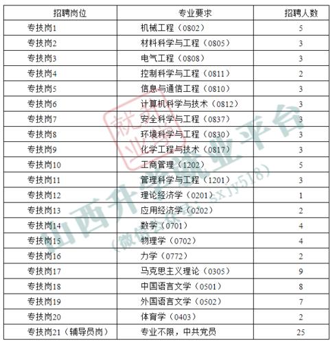 太原科大教育员工收入（太原科技大学教师招聘2020）-图2