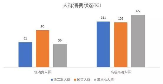 西二旗收入（西二旗月薪）-图1