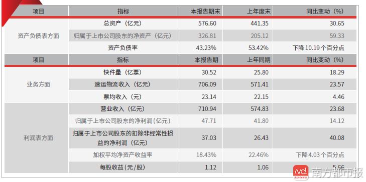 快递员的收入（顺丰快递员的收入）-图2