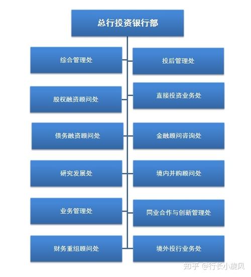 银行投行部收入（银行投行部工作内容）-图2