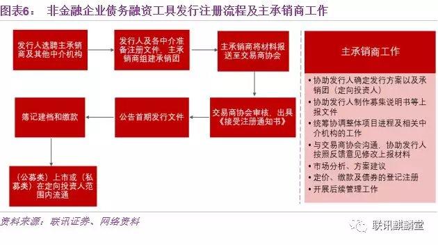 银行投行部收入（银行投行部工作内容）-图3