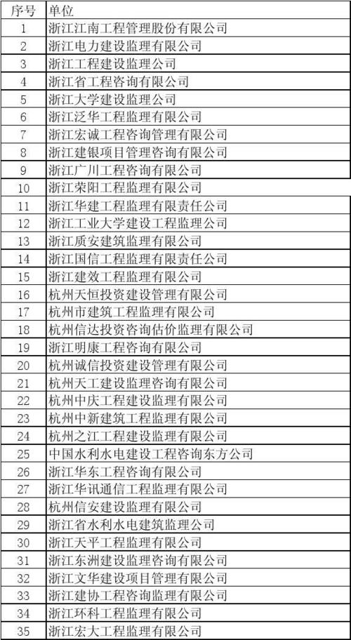 全国监理企业收入排名（全国监理公司前十名）-图3