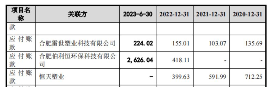 远图互联收入（远图互联 ipo）-图2