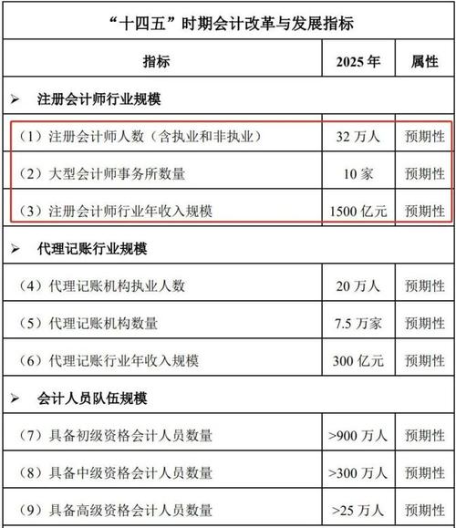 上海注册会计师收入（上海注册会计师收入怎么样）-图1