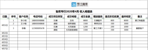 琴行收入（琴行收入支出账目表格图）-图1