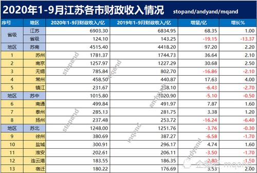 扬州公司收入（扬州公司收入排行）-图3