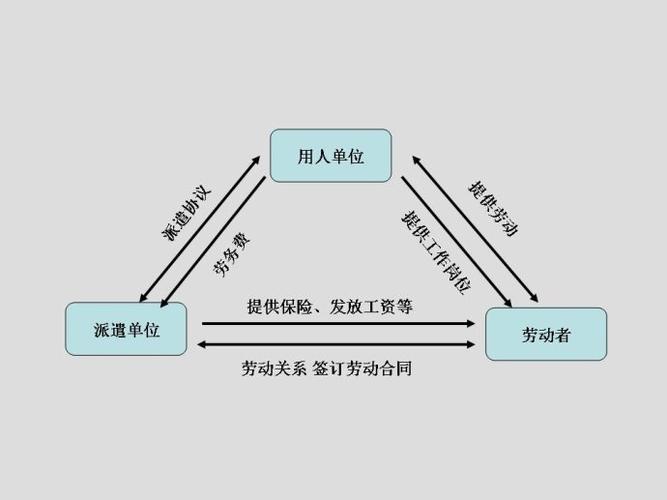 什么是派遣公司收入（派遣公司是什么行业）-图1