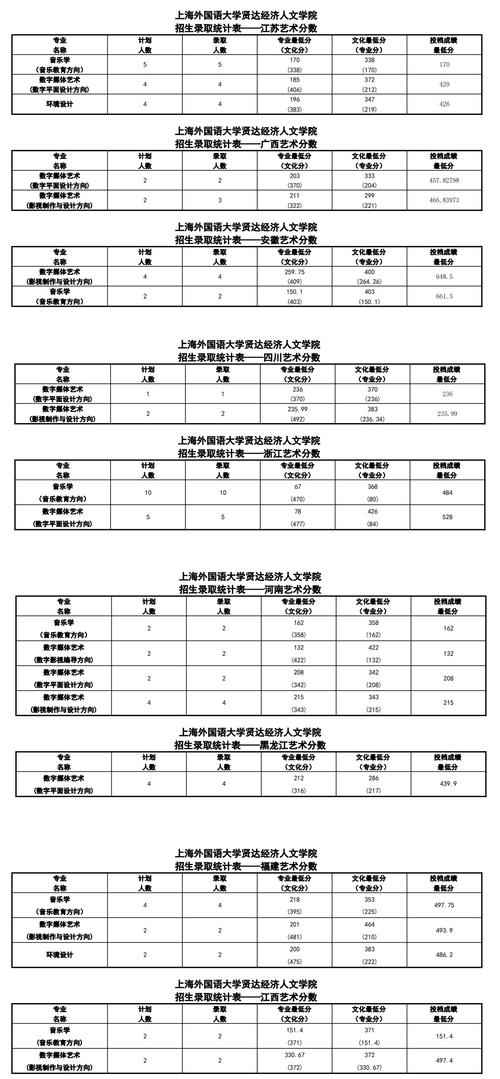 上外贤达收入（上外贤达就业前景）-图1