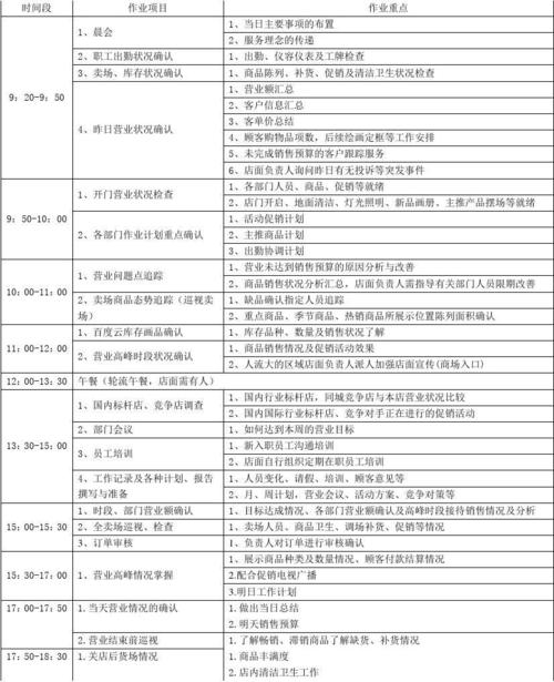 运动品牌店长收入（运动品牌店长工作计划）-图1