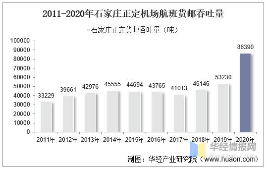 石家庄民航收入（石家庄机场工资）-图2