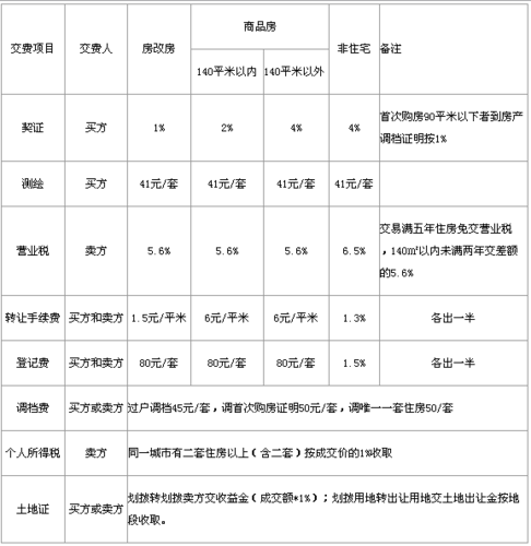 二手房销售员收入（二手房销售收入怎么样）-图2