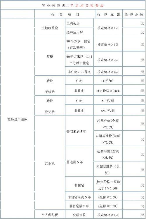 二手房销售员收入（二手房销售收入怎么样）-图3