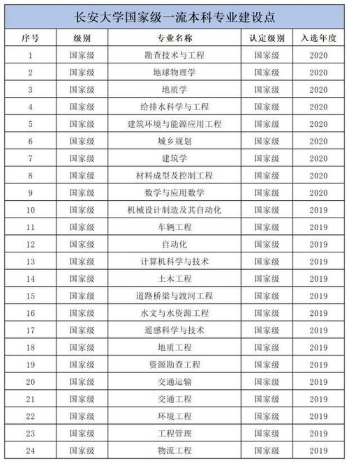 长安大学路桥硕士收入（长安大学路桥专业毕业生工作好找吗）-图2