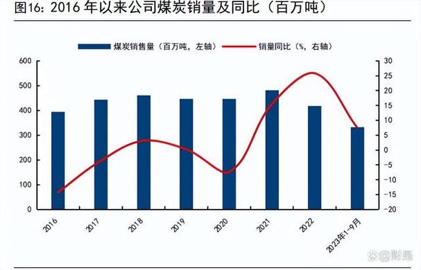 化工灰色收入（化工能赚多少钱）-图3