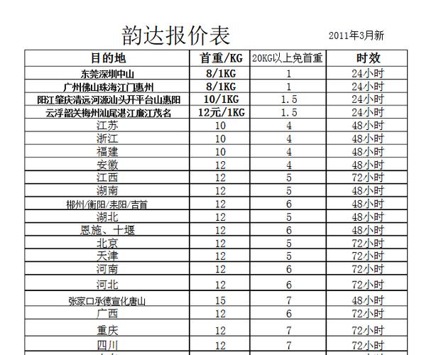 珠海快递员收入（珠海送快递一个月多少钱）-图1