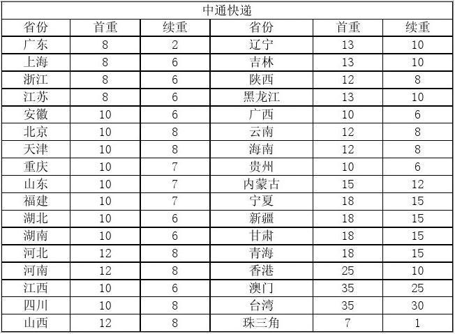 珠海快递员收入（珠海送快递一个月多少钱）-图2