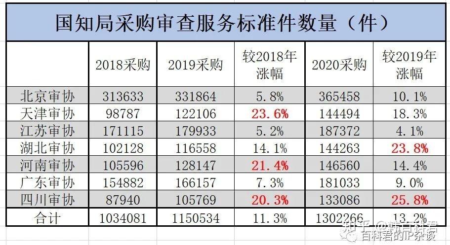 专利审协收入（专利审协待遇）-图2