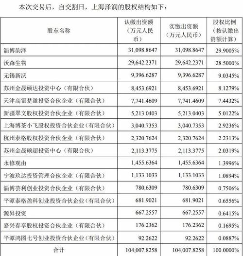 东方资产一般员工收入（在东方资产工作什么感觉）-图2