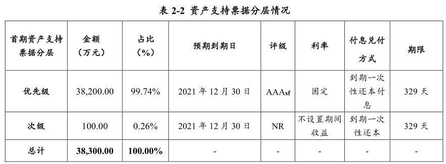 东方资产一般员工收入（在东方资产工作什么感觉）-图3