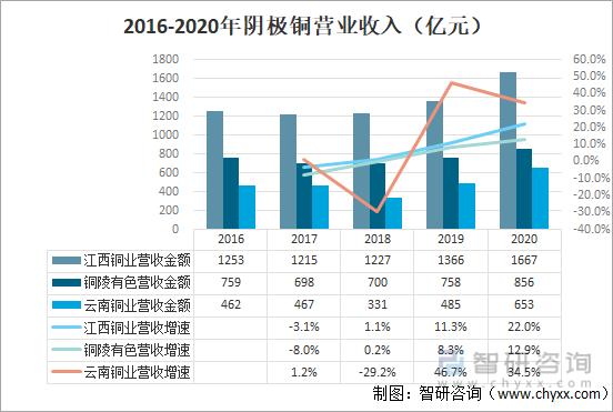 中国铜业员工收入（中国铜业员工收入怎么样）-图1