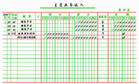 销售退回尚未确认收入（未确认收入的商品销售退回应贷记的账户是）-图3