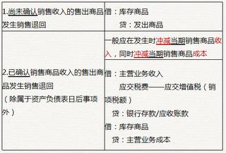 销售退回尚未确认收入（未确认收入的商品销售退回应贷记的账户是）-图2