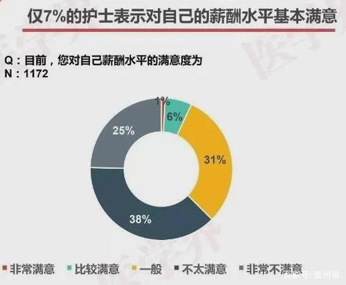 国外助产学收入（国外助产士收入）-图1