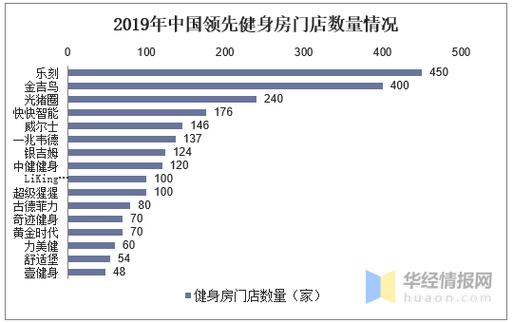 健身房的收入（健身房的收入来源有哪些）-图1