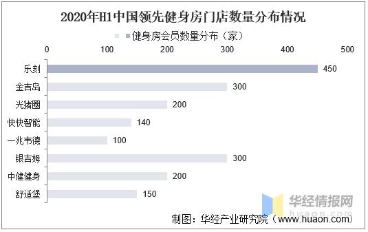 健身房的收入（健身房的收入来源有哪些）-图3