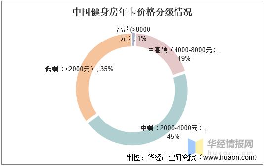 健身房的收入（健身房的收入来源有哪些）-图2