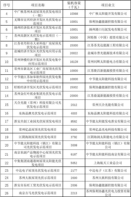 盐城供电公司收入（盐城供电局工资）-图2