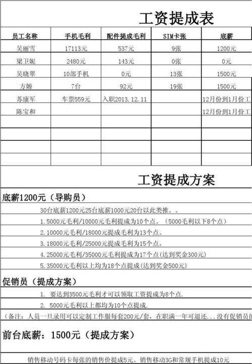 测量收入提成（收入提成怎么算）-图2