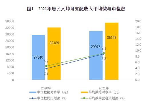 国家疾控收入（疾控中心年收入）-图3