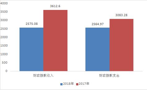 国家疾控收入（疾控中心年收入）-图1