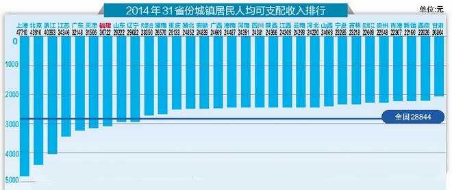 国家疾控收入（疾控中心年收入）-图2