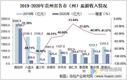 贵州贵定2017旅游收入（贵州2020旅游收入）-图1