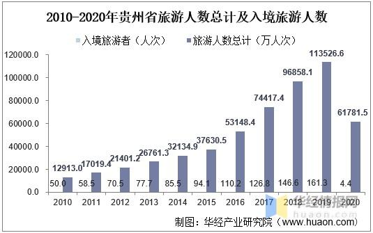 贵州贵定2017旅游收入（贵州2020旅游收入）-图2