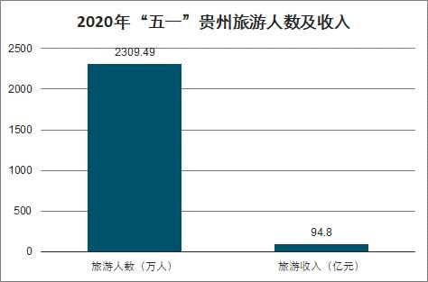 贵州贵定2017旅游收入（贵州2020旅游收入）-图3