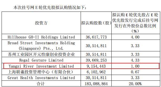 微医集团的收入（微医集团工资高吗）-图2